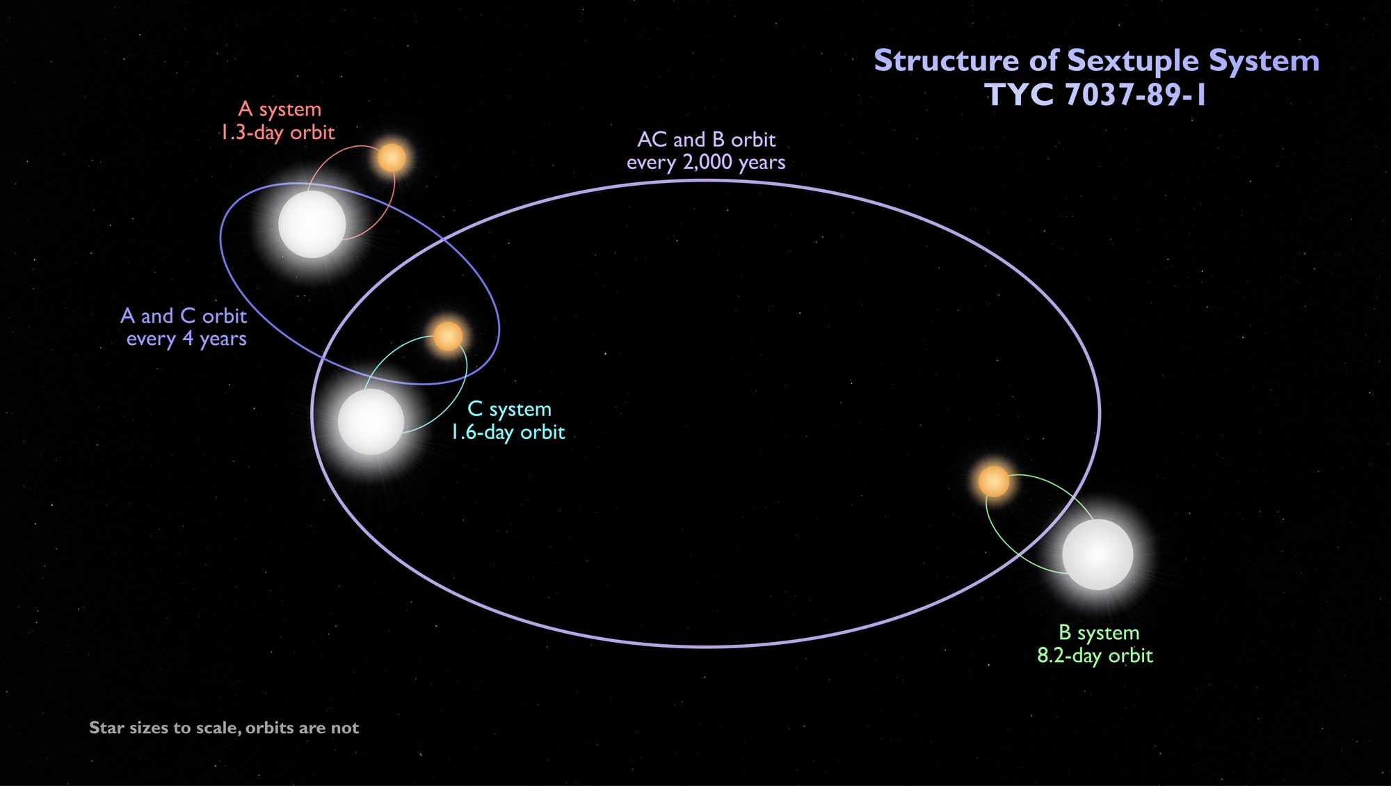 stars 1 schema 1859 eclipsing binary schematic