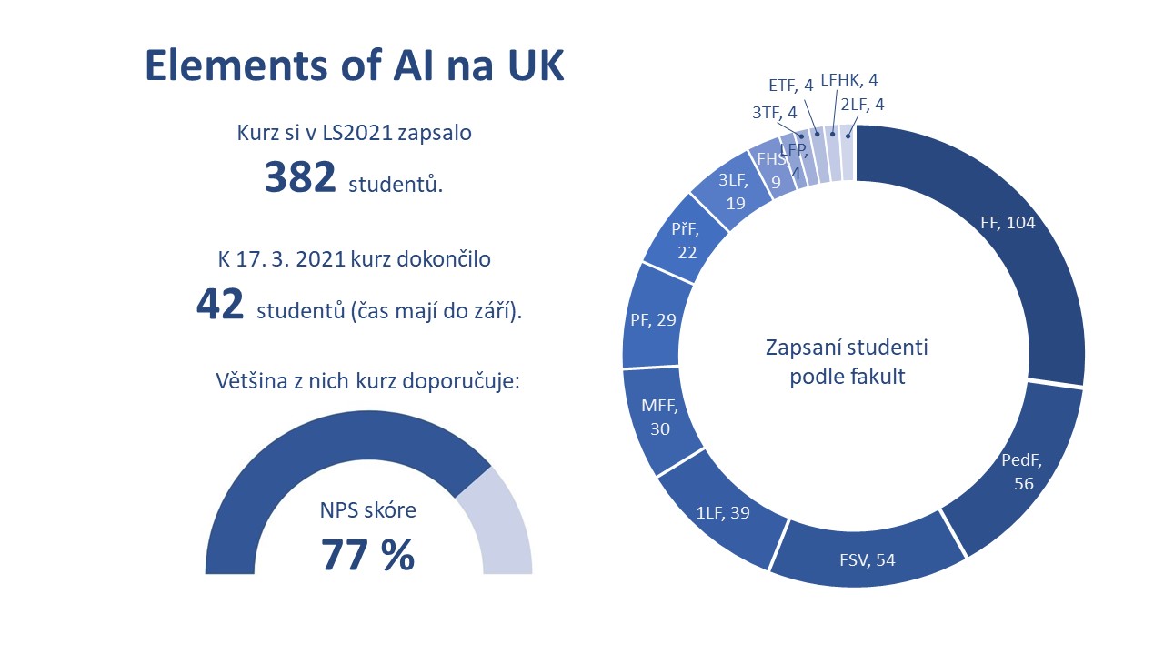 elements of AI