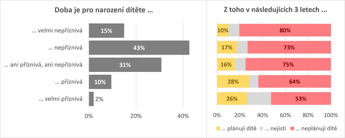 TZ plodnost