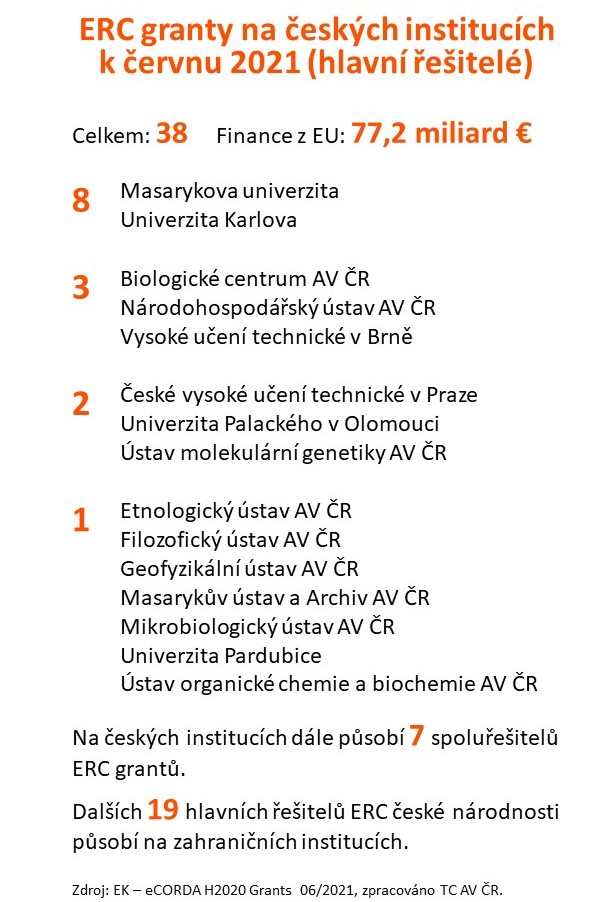 ERC v ČR 6 2021 crop