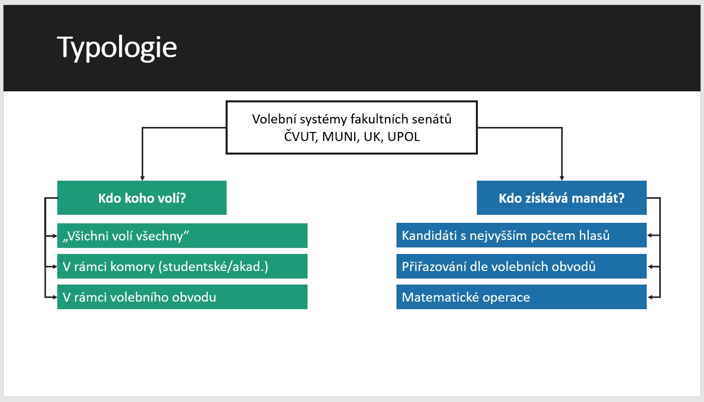 typologie