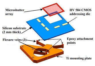 schema2