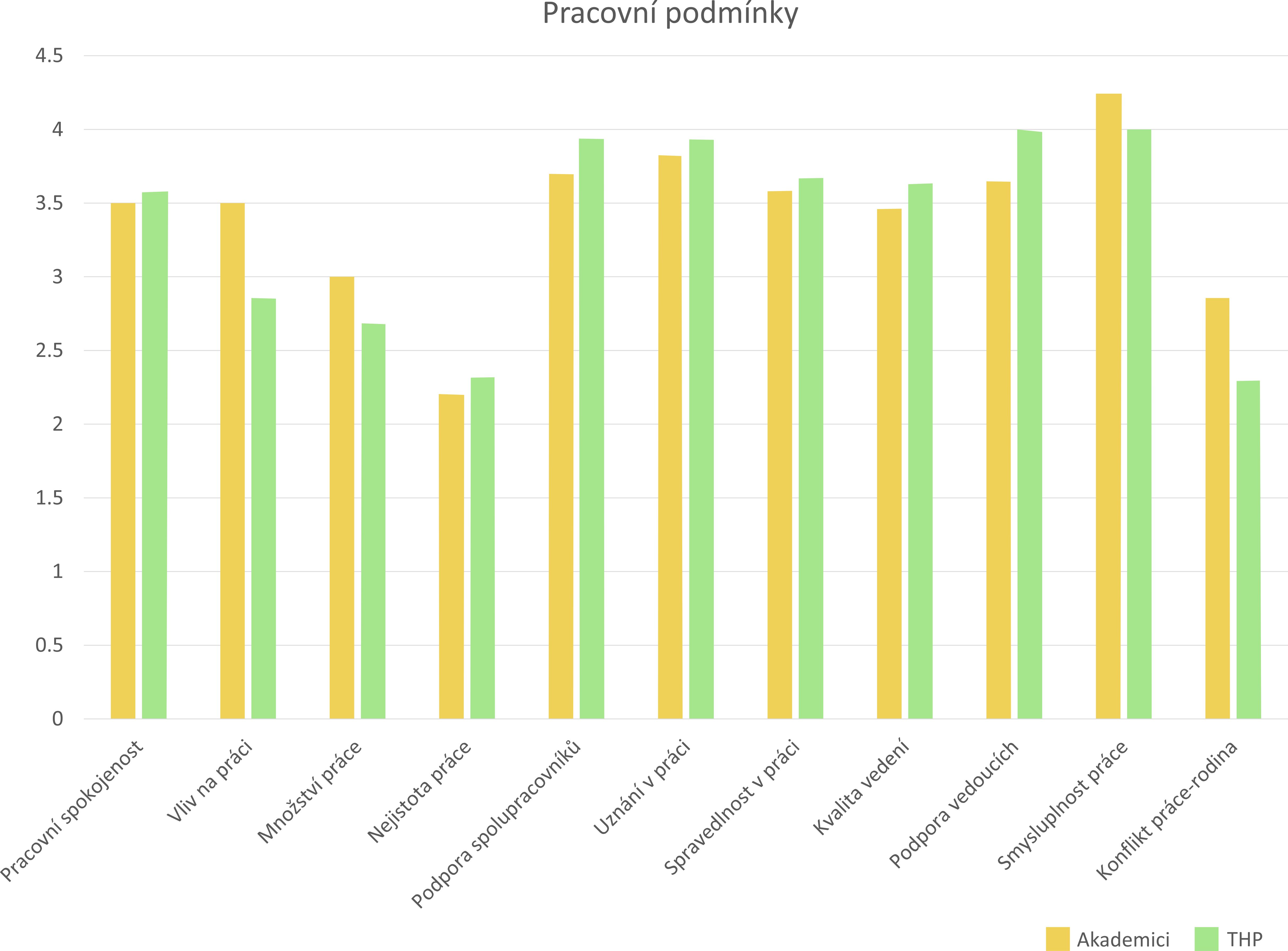 genderový audit UK spokojenost 2