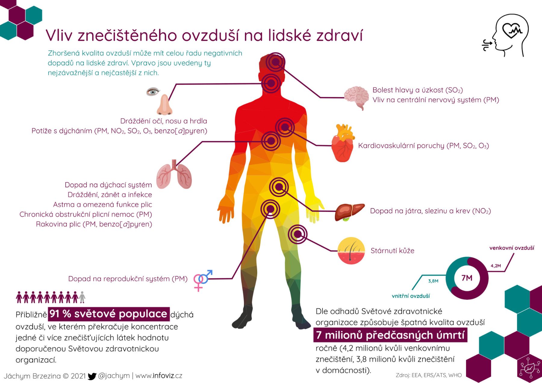 airQualityHealth 1