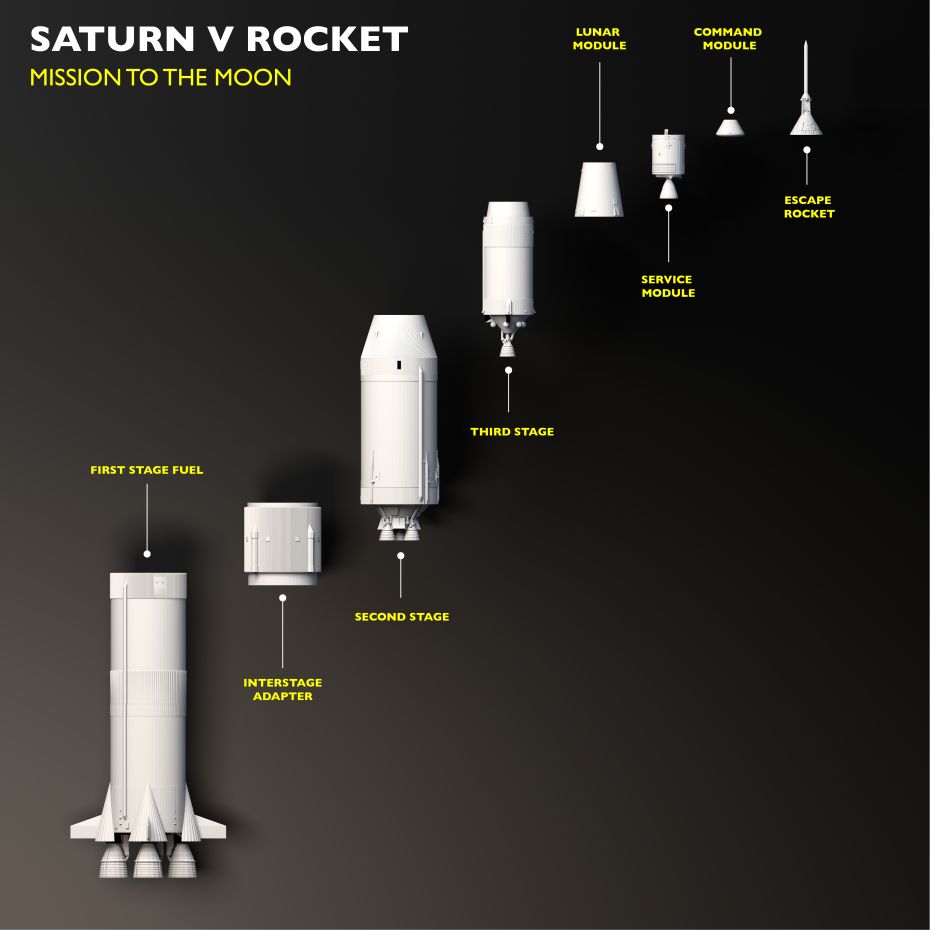moon_4___stages_of_the_rocket