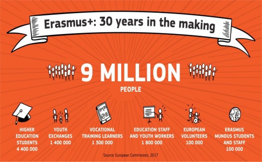 How Erasmus has had a positive impact at Charles University